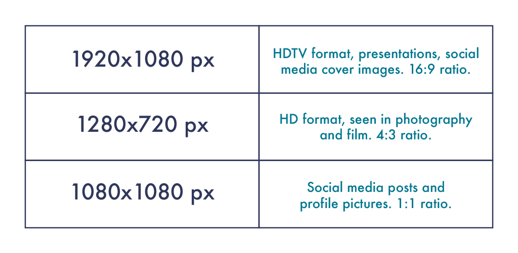 typical photo print sizes us