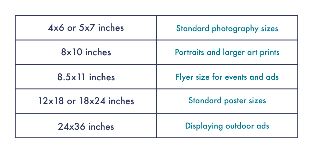 most common photo print sizes